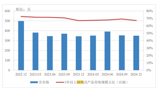安全股票配資 分紅型、長期限、多資產(chǎn)配置…低利率浪潮下，銀行理財如此破局